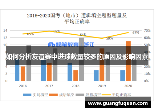 如何分析友谊赛中进球数量较多的原因及影响因素