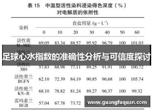 足球心水指数的准确性分析与可信度探讨